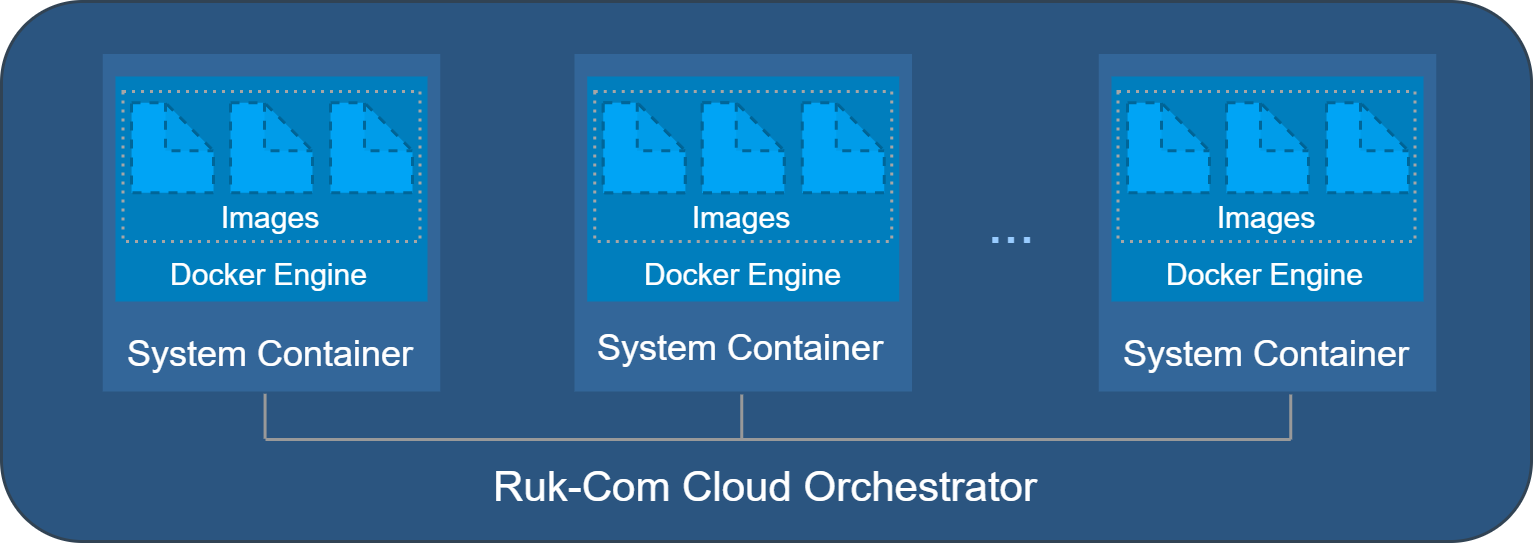 Container Types - คู่มือการใช้งาน Ruk-Com Cloud (PAAS)